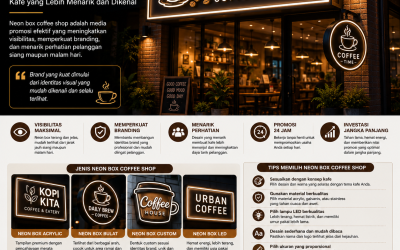 Neon Box Coffee Shop: Media Promosi Modern untuk Meningkatkan Daya Tarik Kafe